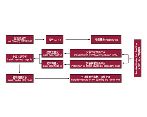 太原合成树脂瓦