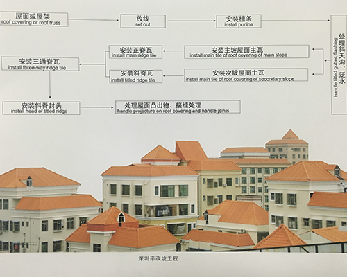 太原合成树脂瓦